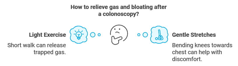 Diagram illustrating methods to relieve bloating after a colonoscopy, including light exercise for gas release and gentle stretches to ease discomfort.