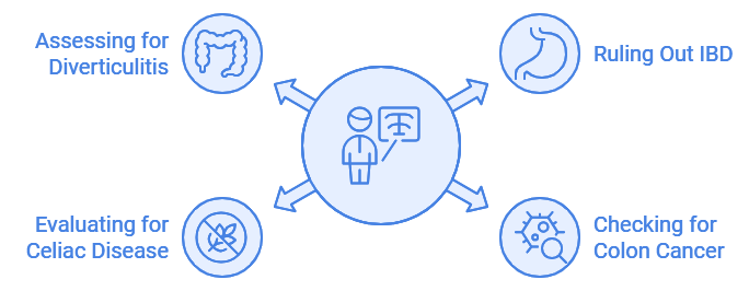 Illustration showing four diagnostic conditions that a colonoscopy can detect, including diverticulitis, inflammatory bowel disease (IBD), celiac disease, and colon cancer. The central figure represents a medical professional examining results, with arrows pointing to each condition.