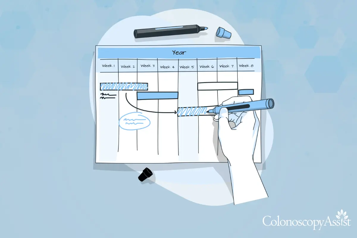 Hand drawing a timeline on a calendar with a pen. Several weeks and tasks are outlined. A marker cap, marker, and eraser rest nearby. Colonoscopy Assist logo in the corner.