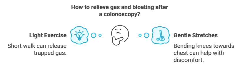 Diagram illustrating methods to relieve bloating after a colonoscopy, including light exercise for gas release and gentle stretches to ease discomfort.